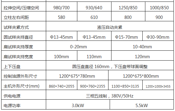 300KN/30T钢绞线拉力小笛视频污污网站下载