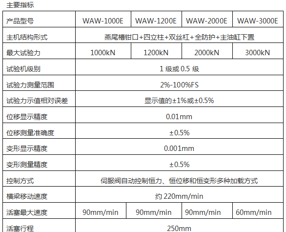 SHT4605微机控制电液伺服万能小笛视频污污网站下载